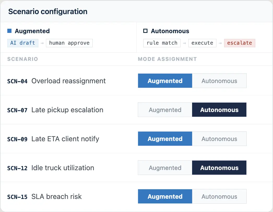 Augmented and Autonomous scenario configuration