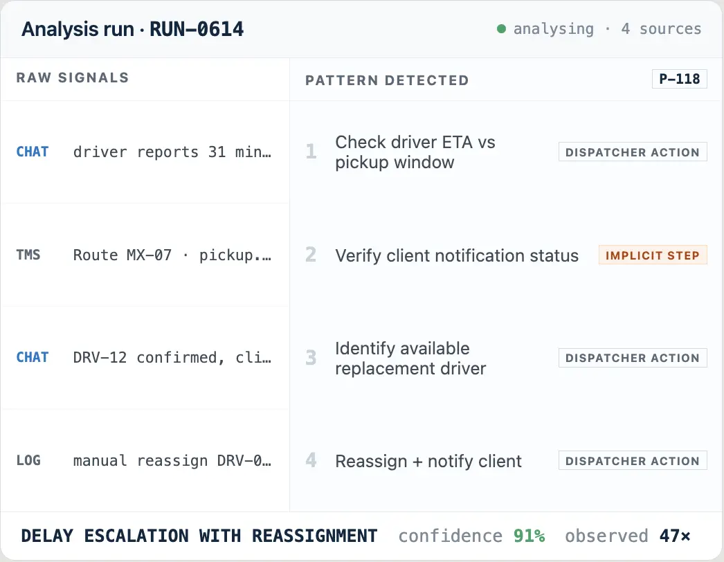 Knowledge Capture analysis run dashboard